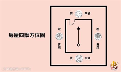 虎邊種樹|【風水 龍邊虎邊】風水關鍵龍虎邊！大門方位＆格局。